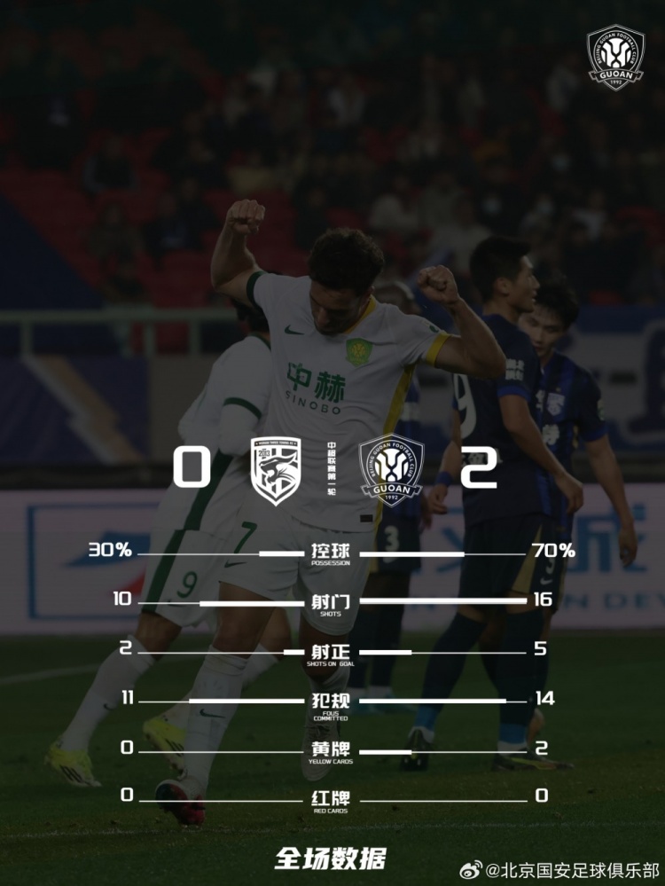 开云登录入口-武汉三镇0-2北京国安，本场比赛技术统计