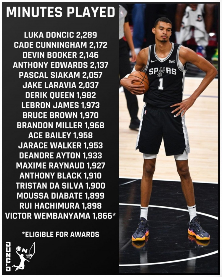 kaiyun体育-美记列出场时间比文班多但因65场规则无法评奖球员：东坎领衔18人